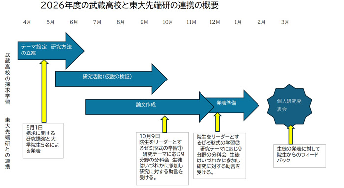 2026年 連携の概要